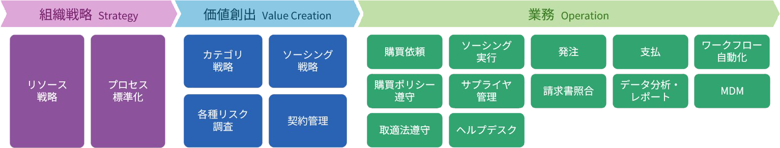 HIPUSの調達AI・デジタルソリューションマップ